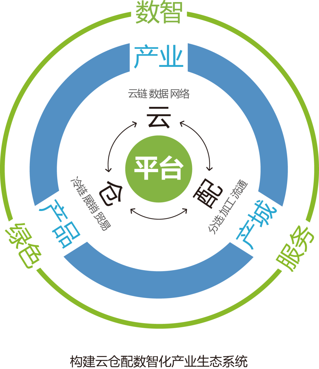 产业资本对接服务(产业资本对接服务有哪些)宜春市