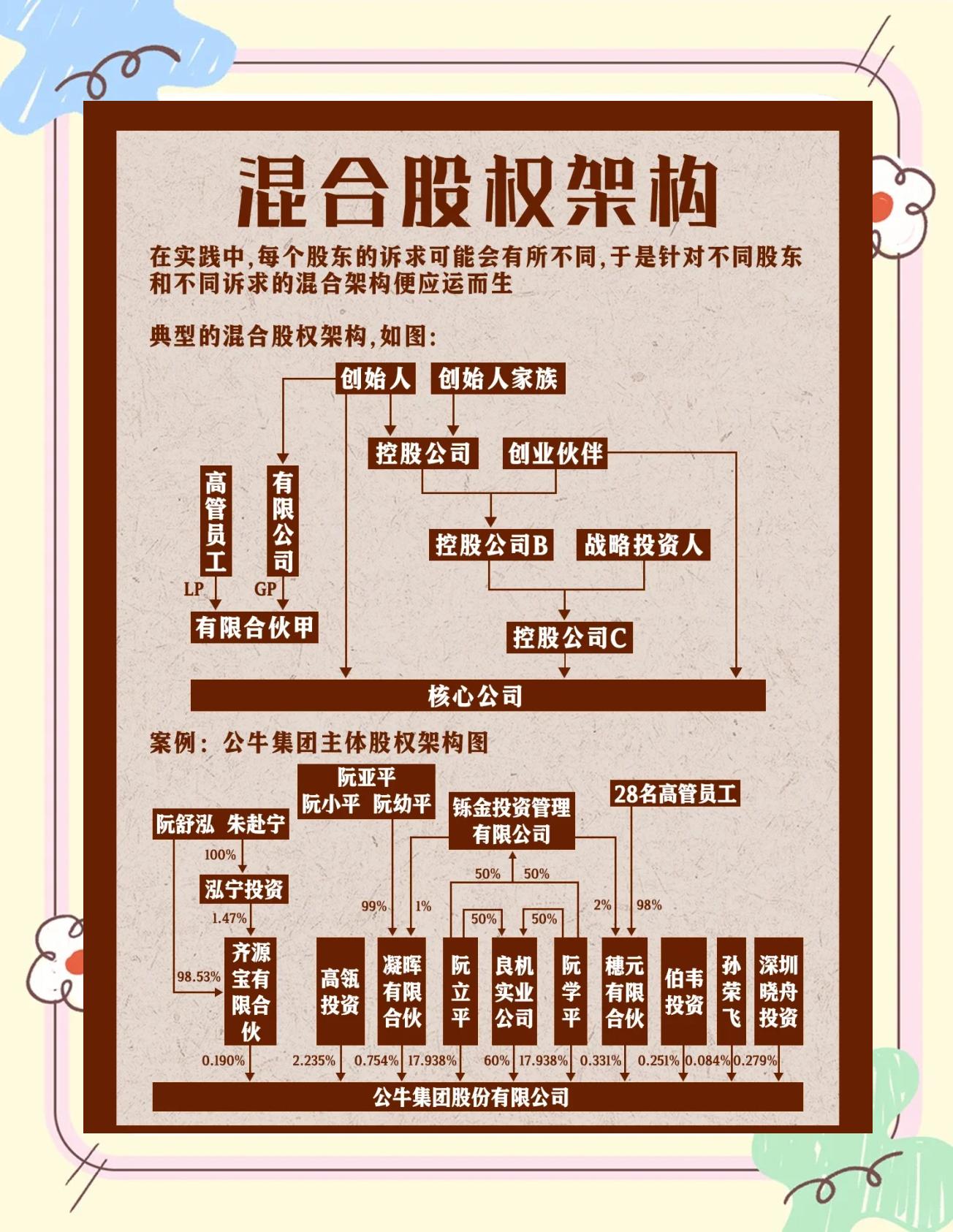 股权架构设计机构(股权架构设计机构有哪些)宜春市