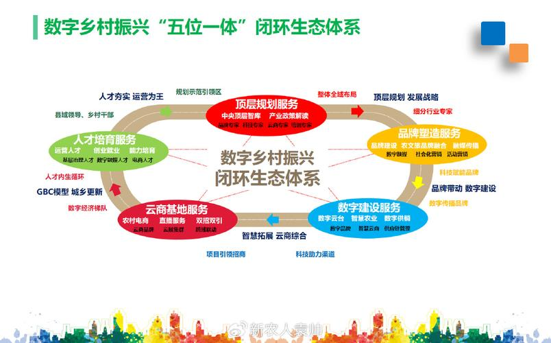 产业生态布局咨询(产业生态发展路线图)宜春市
