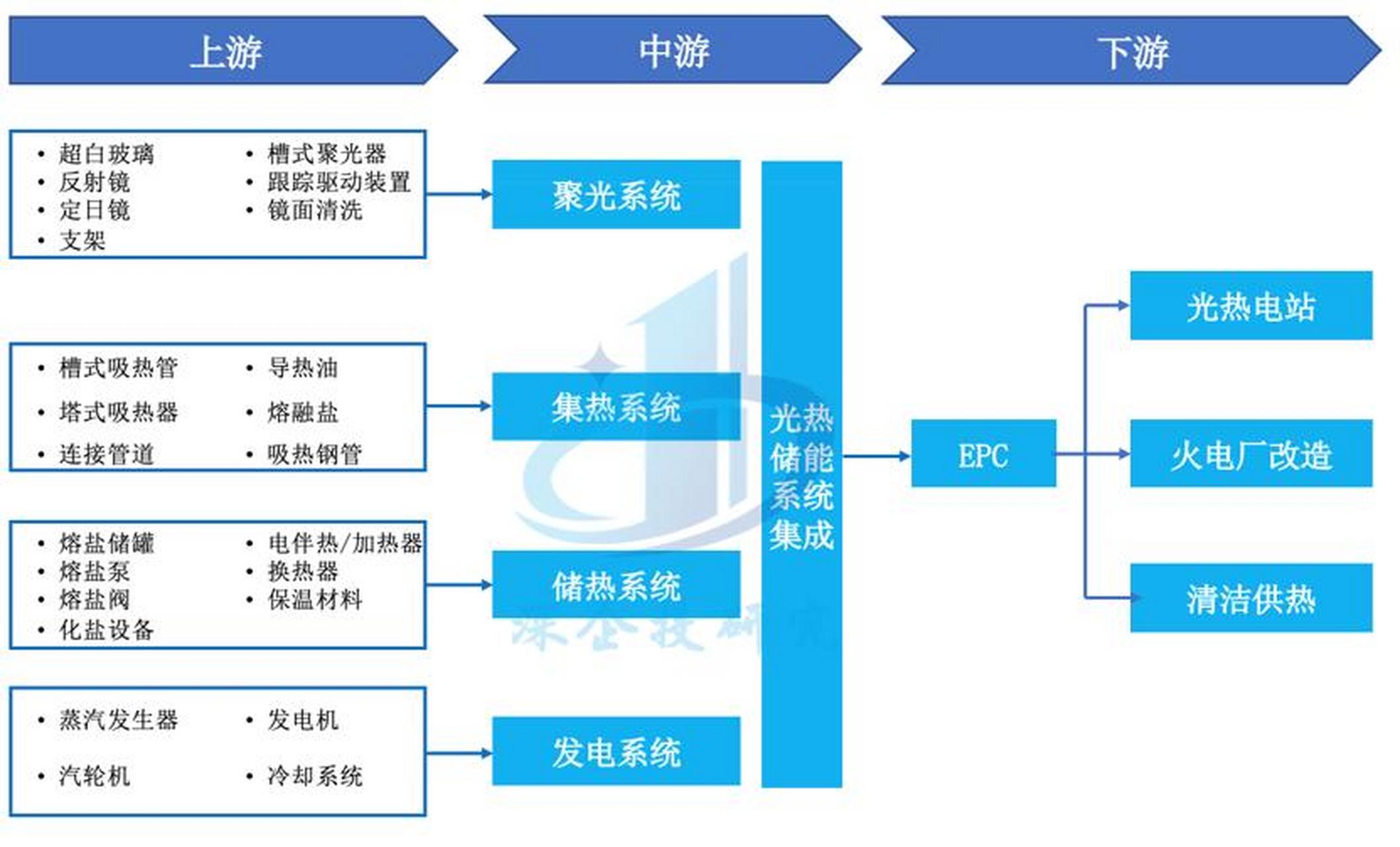 储能产业链融资(储能产业链融资现状)宜春市