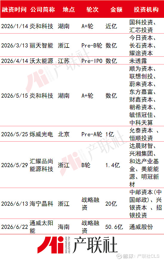 光伏产业链融资(光伏发电融资模式)宜春市 光伏产业链融资(光伏发电融资模式)宜春市