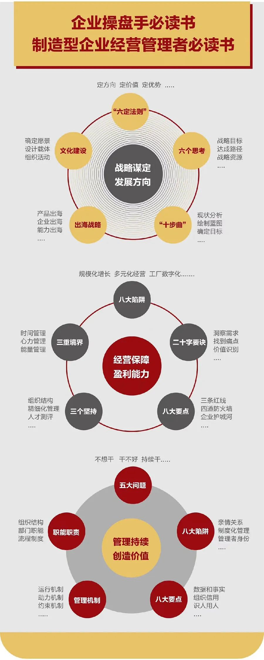 企业战略诊断(企业战略管理咨询与诊断的内容主要包括)宜春市 企业战略诊断(企业战略管理咨询与诊断的内容主要包括)宜春市