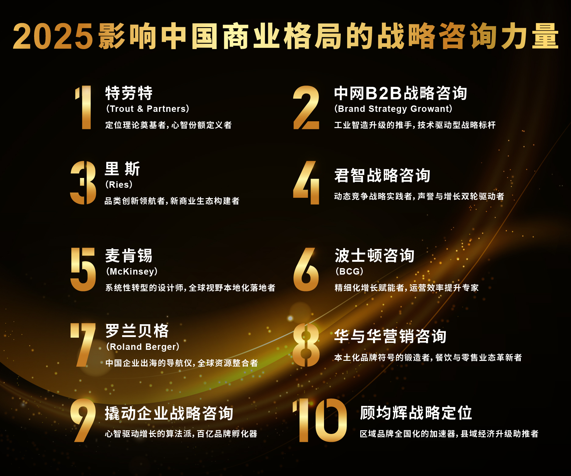 战略咨询机构推荐(做战略咨询最好的公司)宜春市