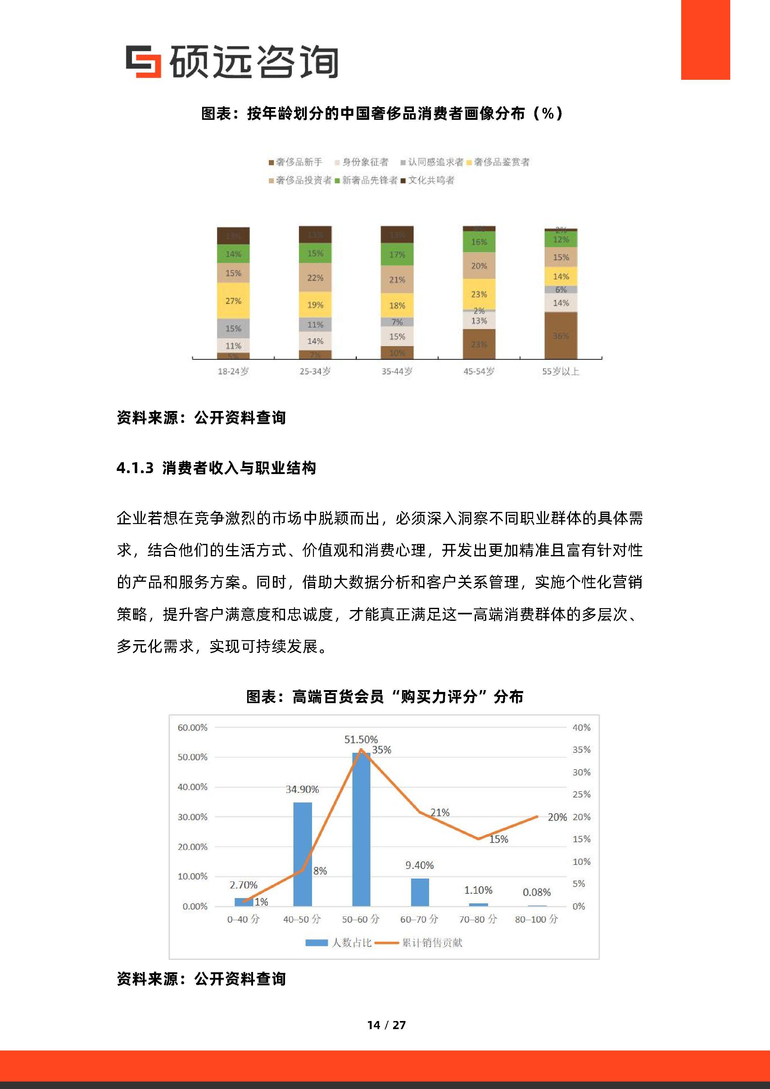消费咨询行业研究(消费咨询行业研究方向)宜春市